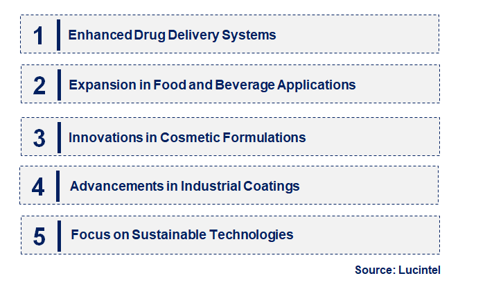 Emerging Trends in the Nanoemulsion Market